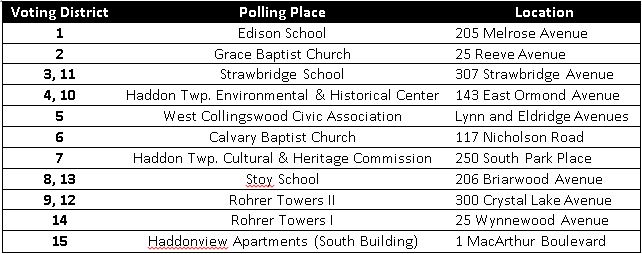 Polling locations in Haddon Township, NJ. Credit: Matt Skoufalos.