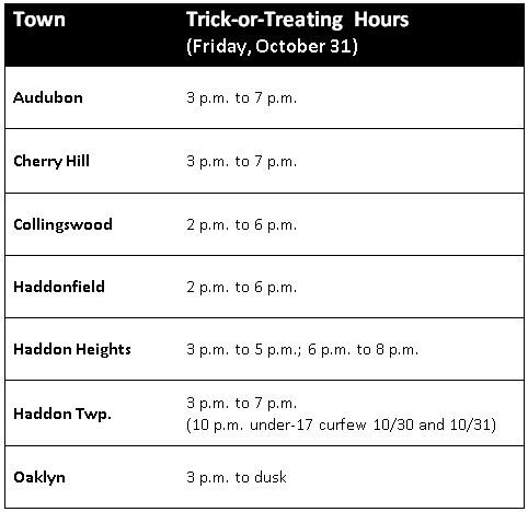 Trick-or-treating schedule for Camden County. Credit: Matt Skoufalos.
